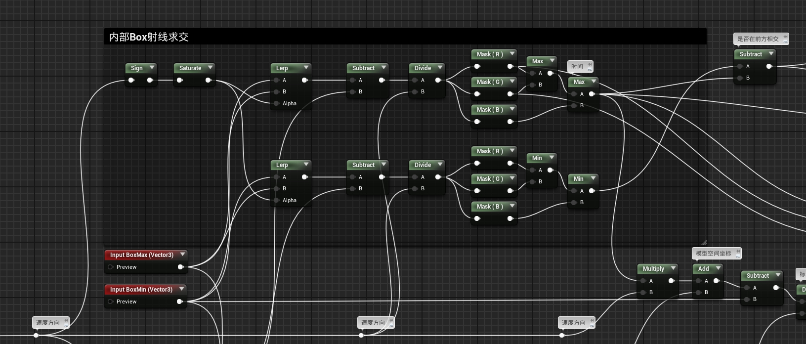 内部Box射线求交算法